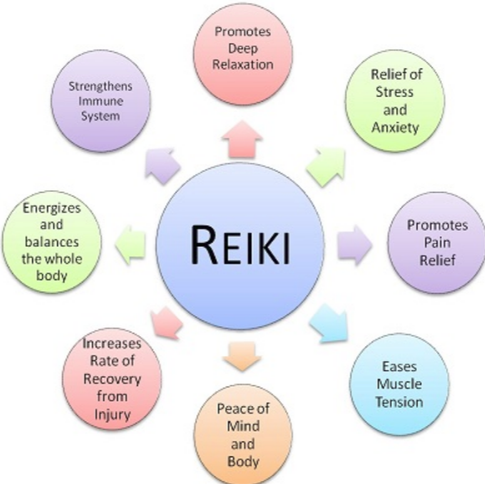 Display of Reiki benefits